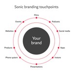 DG_Branding_touchpoints